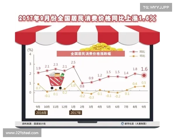 2025年前四个月通信行业经济运行分析与发展趋势解读